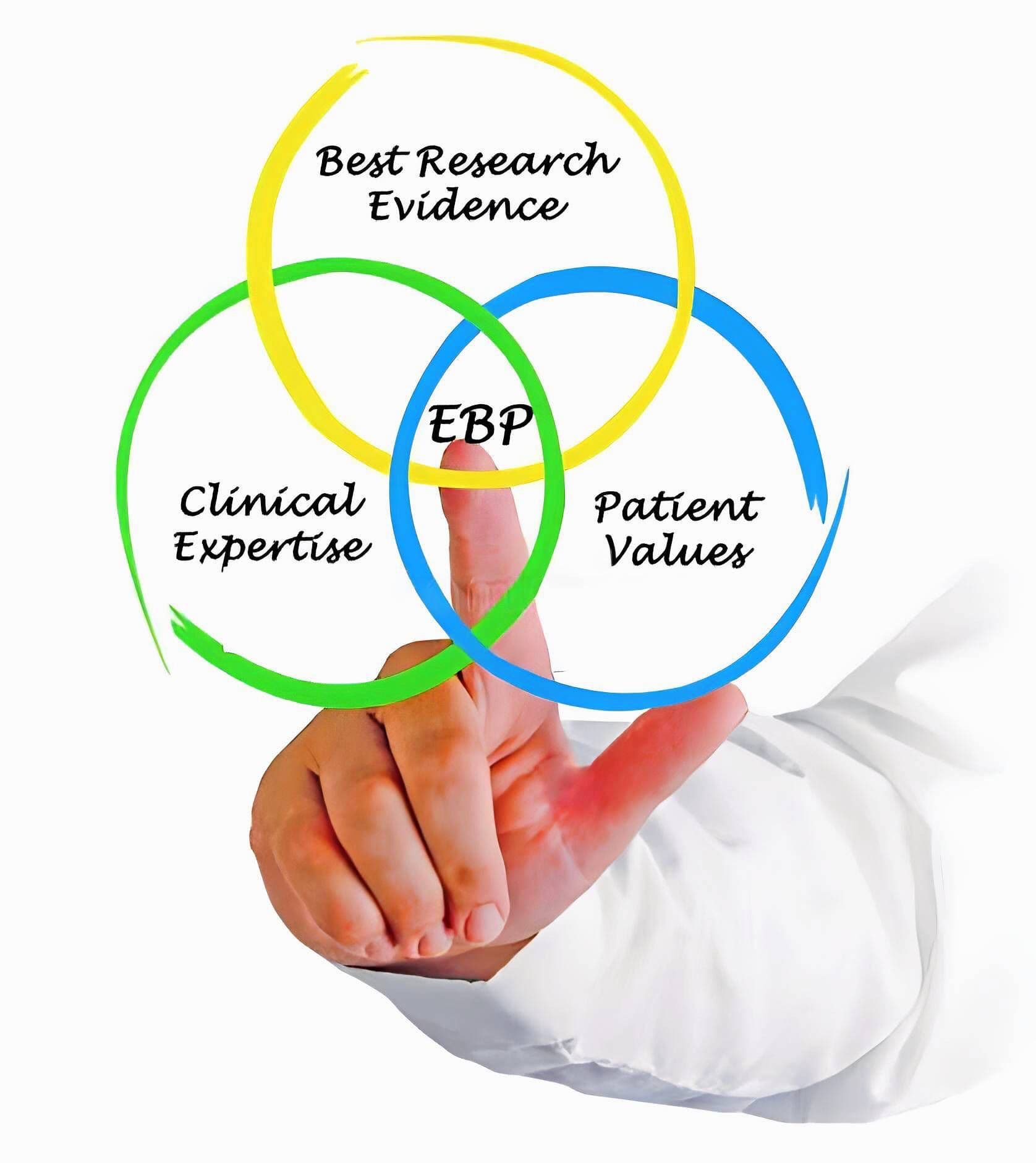 Consultancy & Advisory